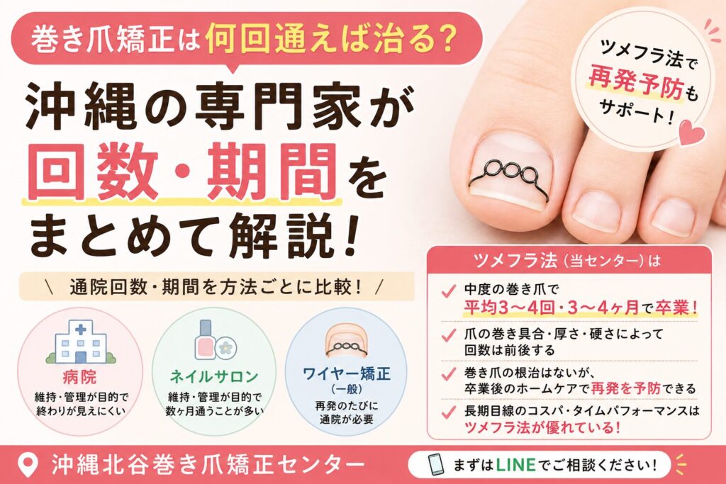 沖縄で巻き爪矯正をするなら沖縄北谷巻き爪矯正センター