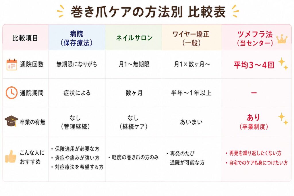沖縄で巻き爪矯正をするなら沖縄北谷巻き爪矯正センター
