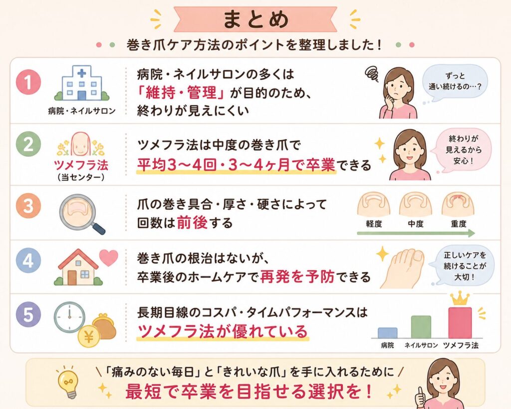 沖縄で巻き爪矯正をするなら沖縄北谷巻き爪矯正センター